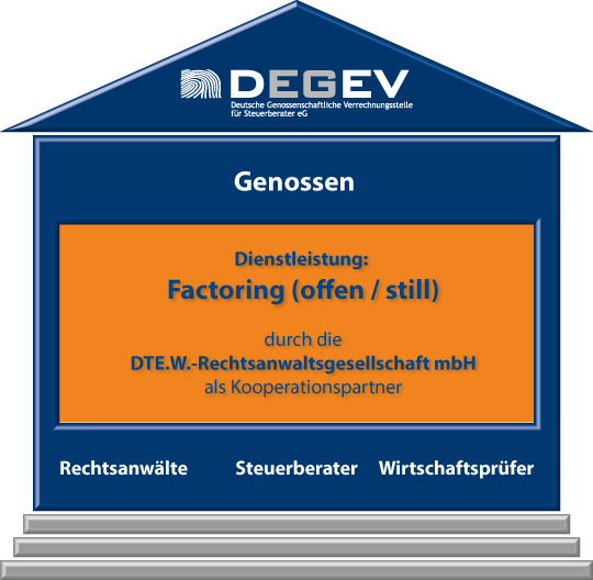 DEGEV eG im Überblick